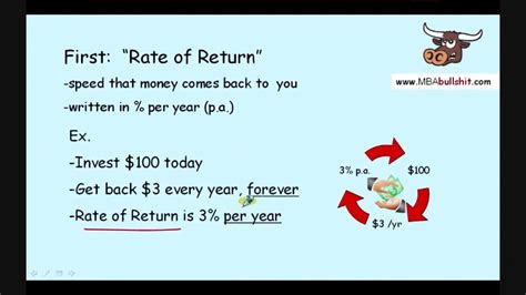 How To Easily Calculate The Return.
